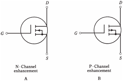 978_Depletion mode versus enhancement mode.png